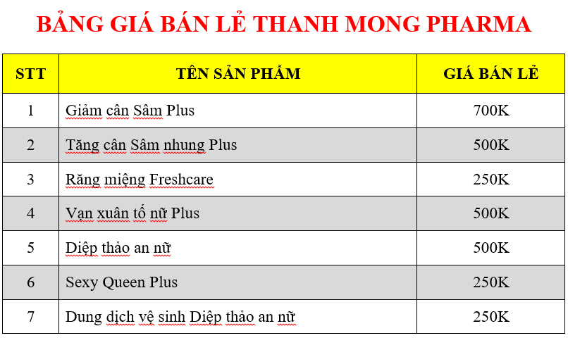 Bảng giá bán lẻ Dược phẩm Thanh Mong Pharma